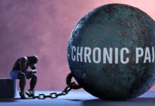 How fear avoidance turns pain into long-term disability A figure representing chronic pain, sitting beside a large ball labeled 'CHRONIC PAIN' chained to their body